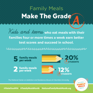 National Family Meals Month 4