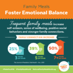 National Family Meals Month 3