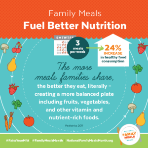 National Family Meals Month 5